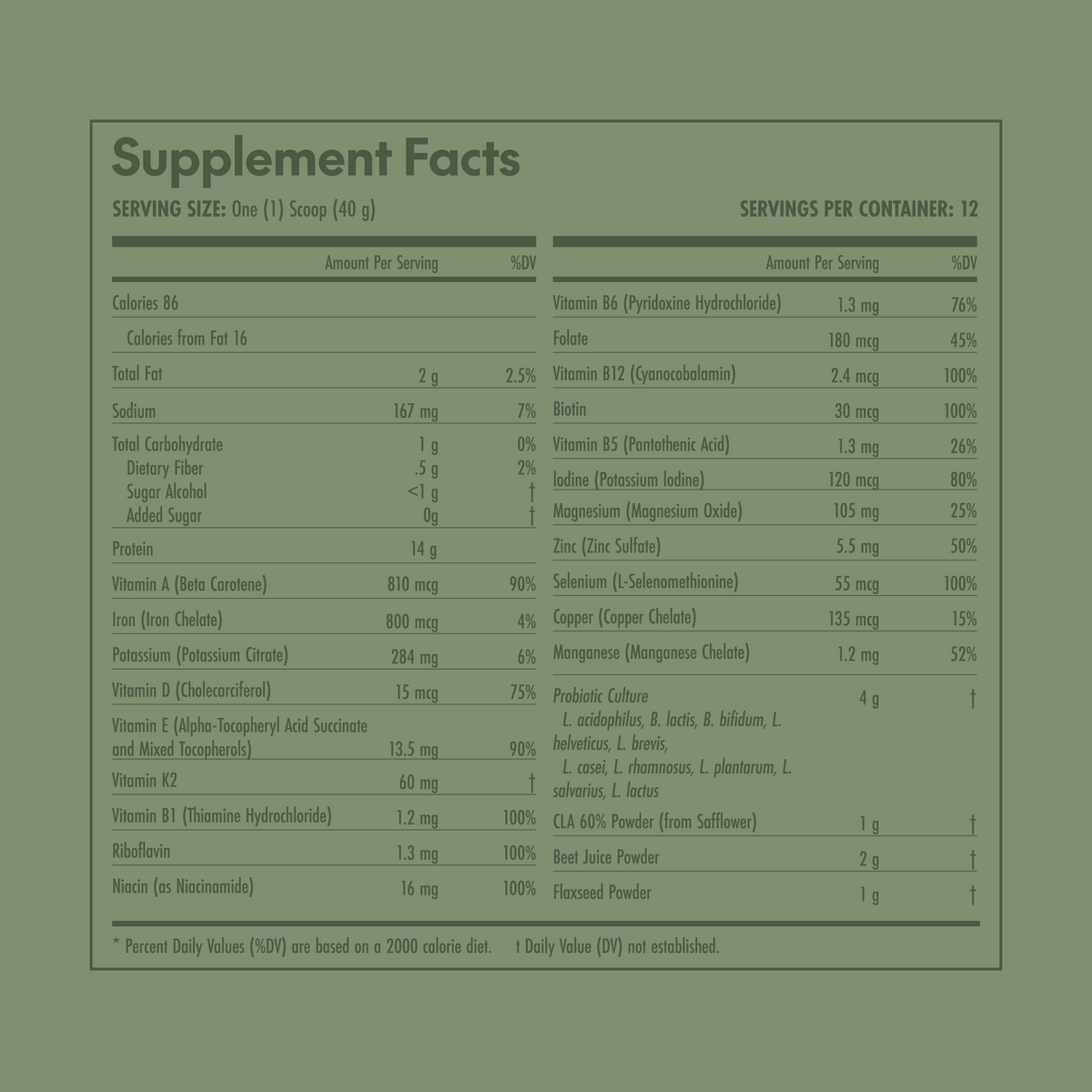 Supplement facts label on a green background