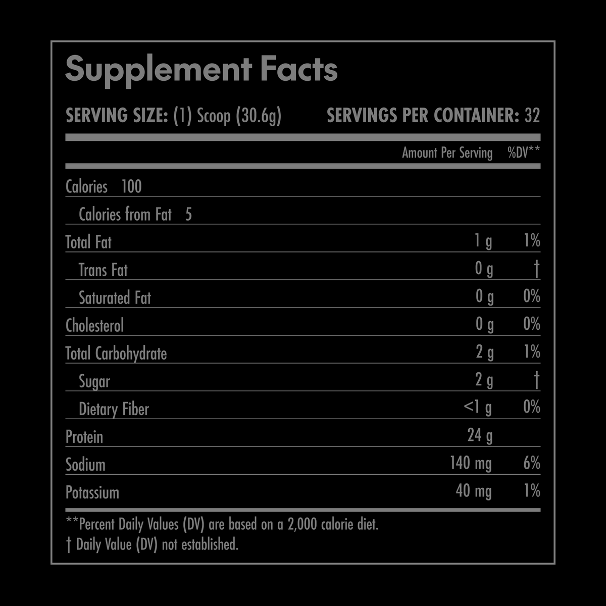 Supplement facts label with nutritional information on a black background